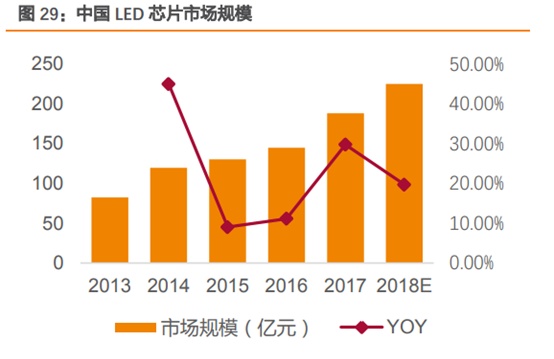 三安光电深度研究：从LED周期到半导体成长，二次腾飞的起点