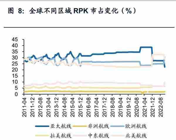 飞机租赁行业研究：恢复之势与经营之道