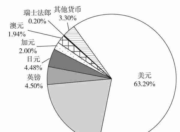 全球金融体系与中国市场的互动日益频繁