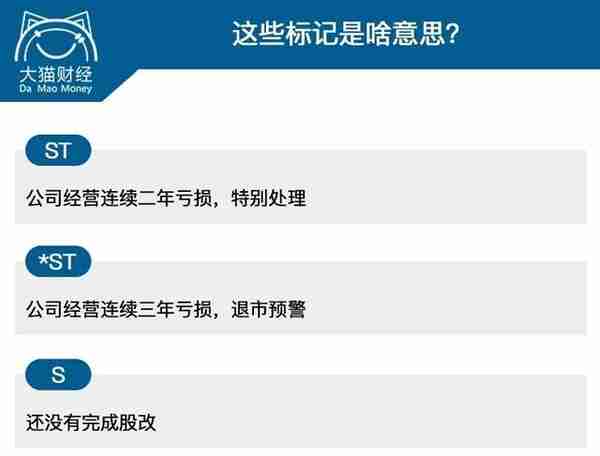 新股民必备！18个入门知识点你知道多少？