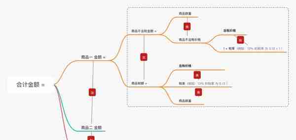 财务或财务系统数值精度设计