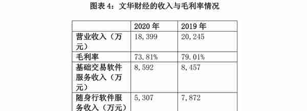 文华财经二闯创业板：与客户矛盾不断，核心产品被替代风险大