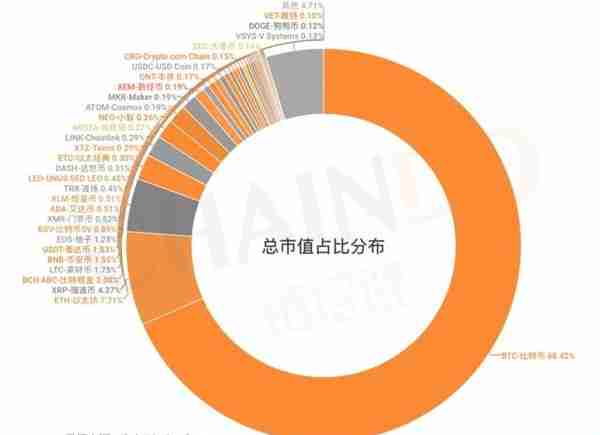 08.19-08.25｜本周总市值上涨0.39%，央行数字货币或比Libra更早发行