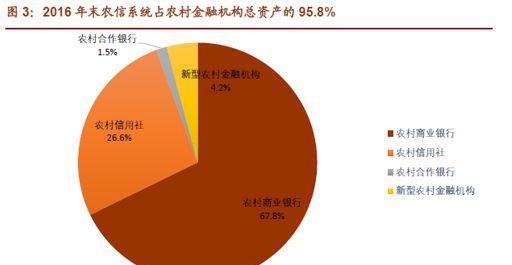 农商行“爆雷”：这些地方是重灾区！