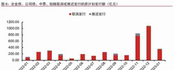 如何看待背离的金融数据