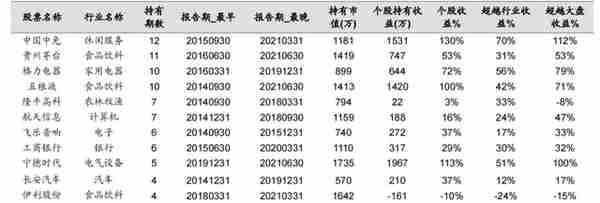 推荐一位全市场选股的宝藏基金经理