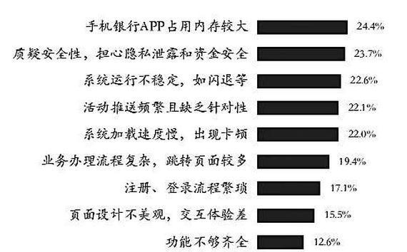 “手机银行”你爱用吗？