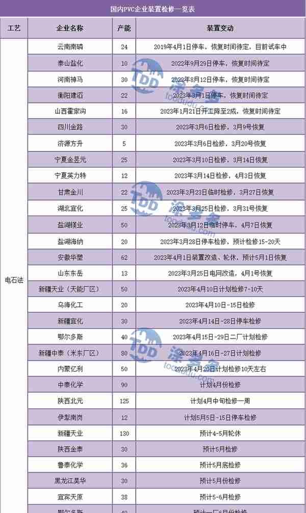 PVC周报：期货触底反弹小幅上行 主力更迭完成 现货市场周内稍走强