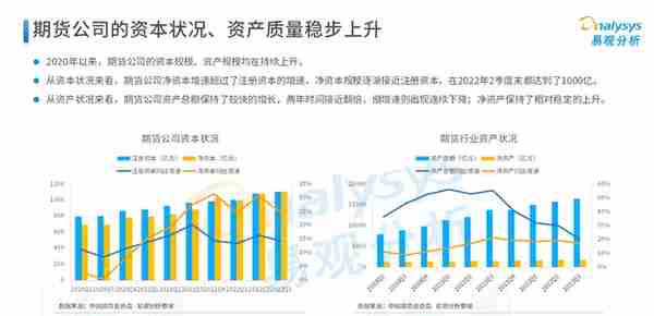 2022年中国期货行业年度发展观察分析