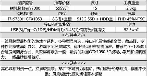 8G不够16G来凑，十年老码农分享：大内存笔记本选购经验及推荐