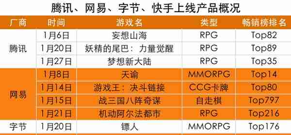 快手市值破万亿；腾讯网易米哈游混战微信红包封面丨游戏产业周报