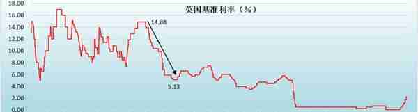 「珍藏版」历次经济金融危机手册