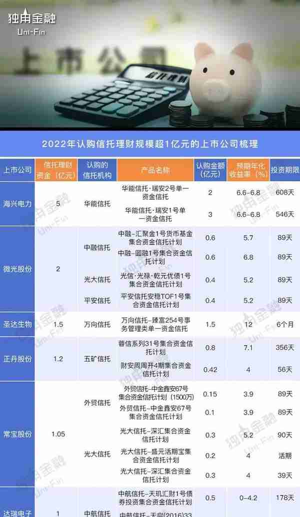 信托理财收益率12%！当企业爱上信托，如何避免成“烫手山芋”？