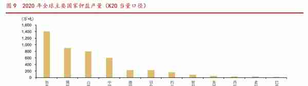 钢结构、钾肥双轮驱动，东方铁塔：钾肥高景气量价齐升，空间打开