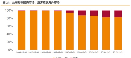 三安光电深度研究：从LED周期到半导体成长，二次腾飞的起点