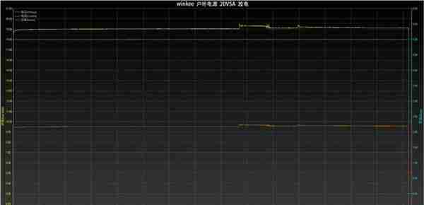 -40℃环境下开始耗电， winkee 户外电源 ES2100 能撑住多长时间？