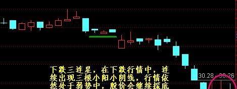 从8000元本金到800万身家，一旦出现这种“十字星”，建议满仓买