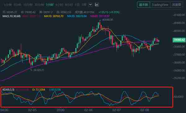 数字货币K线主图指标与查询控盘状态