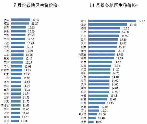 非洲猪瘟对全国生猪市场影响有多大？明年什么趋势？