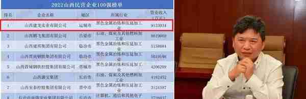 山西第一大民企实控人：27岁5万本金，年入2474亿，已进世界500强