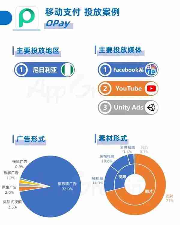 金融出海投放数据揭秘，这些产品正在引领海外市场