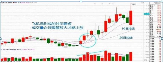 一位犹太人自述：不进股市一辈子都穷，进了股市连“3阴不吃1阳买，3阳不吃1阴卖”都不懂请退出股市