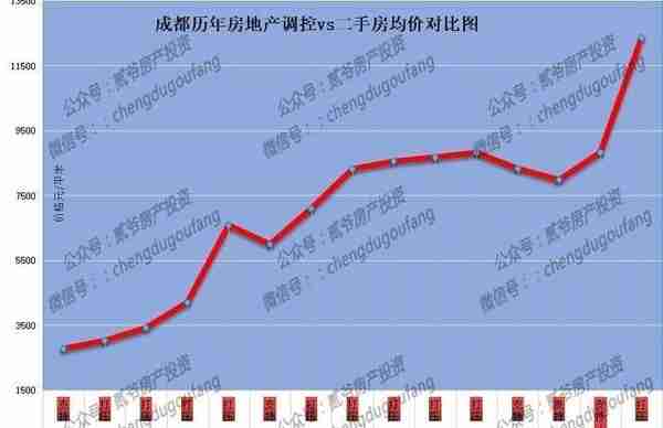 怎么跌下去的二手房好货，还得怎么涨上来！