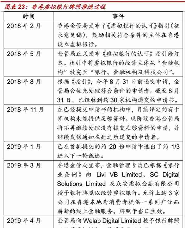 雷军再次落子，香港第二家虚拟银行开业！小米金融已坐拥多张牌照，要打价格战吗？