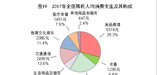 中华人民共和国2017年国民经济和社会发展统计公报