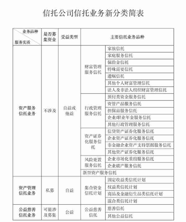 信托行业的人均利润(信托公司人均收入)