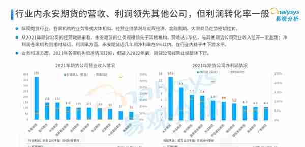 2022年中国期货行业年度发展观察分析