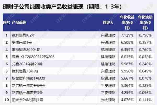 平安理财非保本理财质押，或有净值波动带来差价风险丨机警理财日报(10月19日)