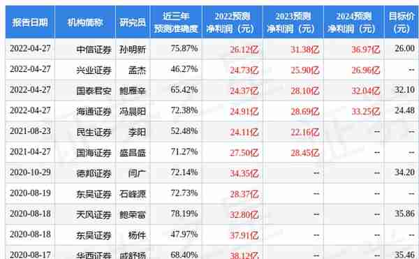 华西证券：给予上峰水泥买入评级，目标价位23.33元