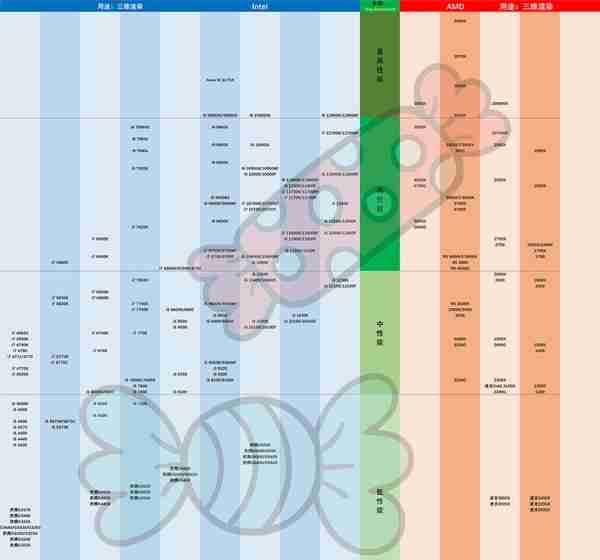 2023年1月台式电脑DIY配置单参考（附电脑硬件推荐）