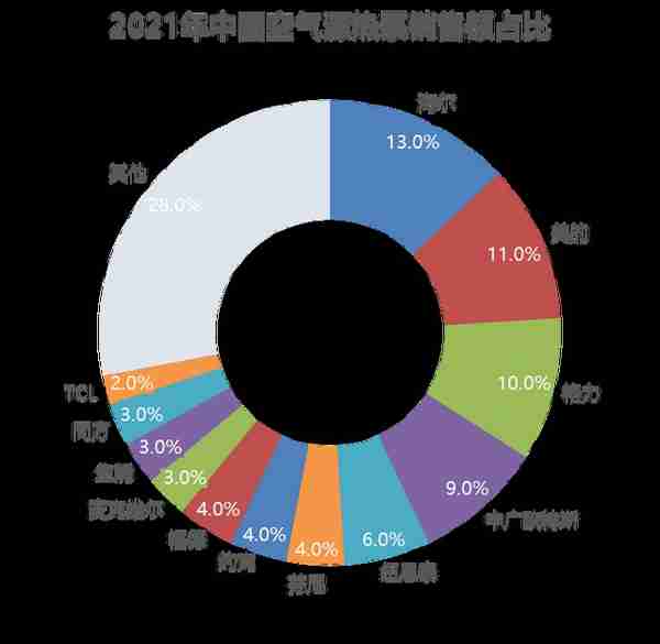 36氪研究院 | 2023年中国新能源之热泵行业洞察报告