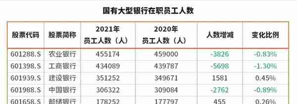 2021年银行员工数、薪酬榜单出炉，哪家银行“获得感”最强？