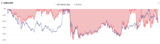 核心资产“王者归来”，价值投资者的春天来了吗？