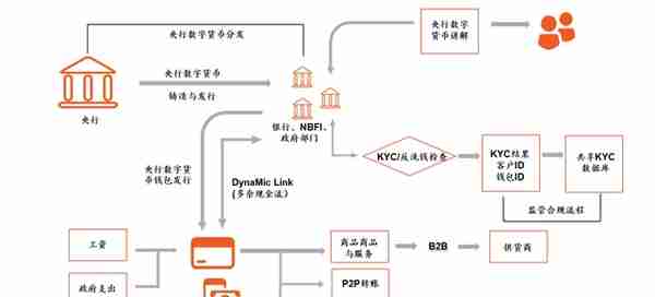 数字货币专题分析：海外数字货币的发展