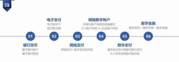 周子衡：数字金融产业创新的立足点和突破点