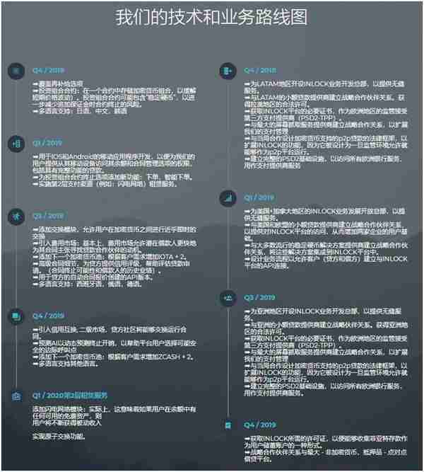 INLOCK：针对数字资产的抵押借贷平台｜ONETOP评级