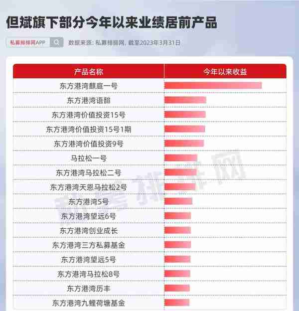 大反转，但斌已入手ChatGPT龙头！陈宇vs但斌，谁更胜一筹？