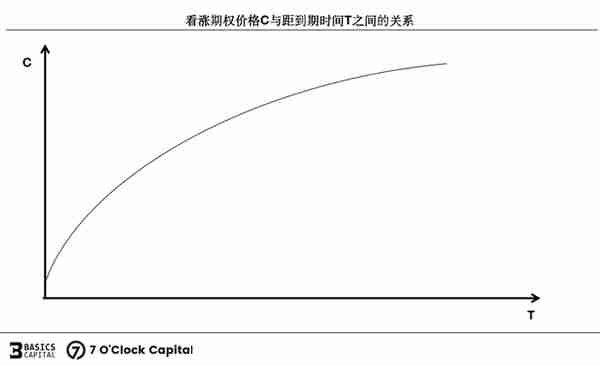 链上期权，迈入非线性加密衍生世界的窄门