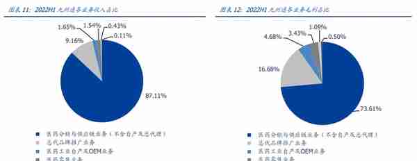 民营医药龙头，九州通：转型升级，REITs战略能否促进价值提升？