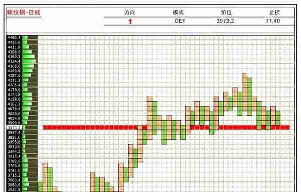 期权买方操作策略简析——基于螺纹钢期货期权