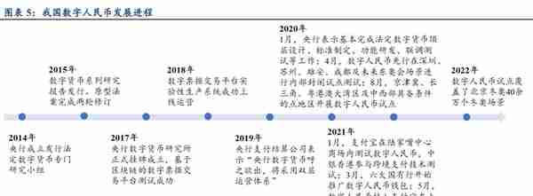 数字人民币概况及相关标的梳理分析报告