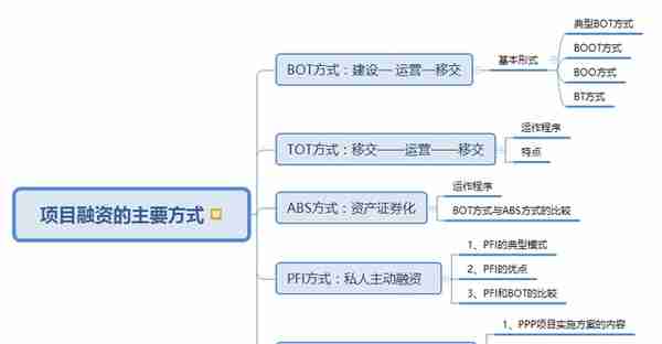 项目融资方式（一）：BOT方式与ABS方式有哪些不同之处？