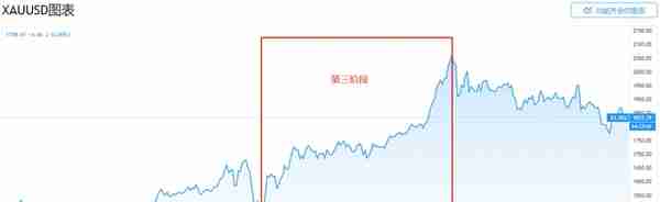 黄金2020年盘点：重新加冕“避险之王”但王者风范或难持续