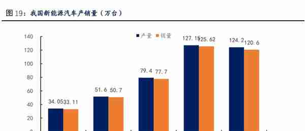 盾安环境专题报告：聚焦制冷主业，新能源车热管理蓄势待发