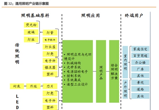 三安光电深度研究：从LED周期到半导体成长，二次腾飞的起点