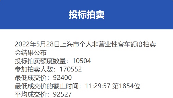 【最新】5月份沪牌拍卖结果公布，中标率6.2%